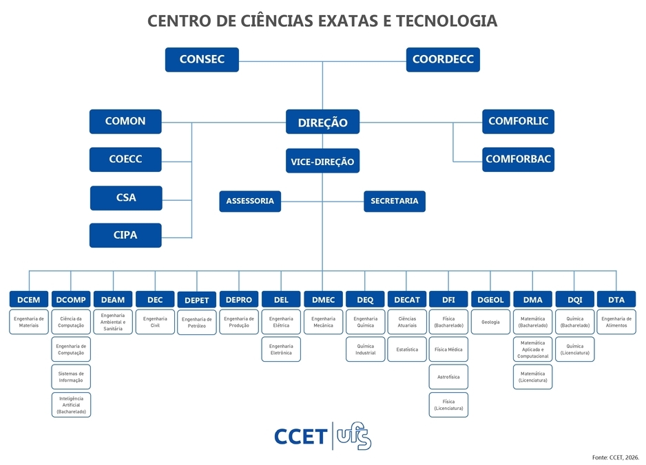 Organograma ccet   atualizado 2026 page 0001  4 